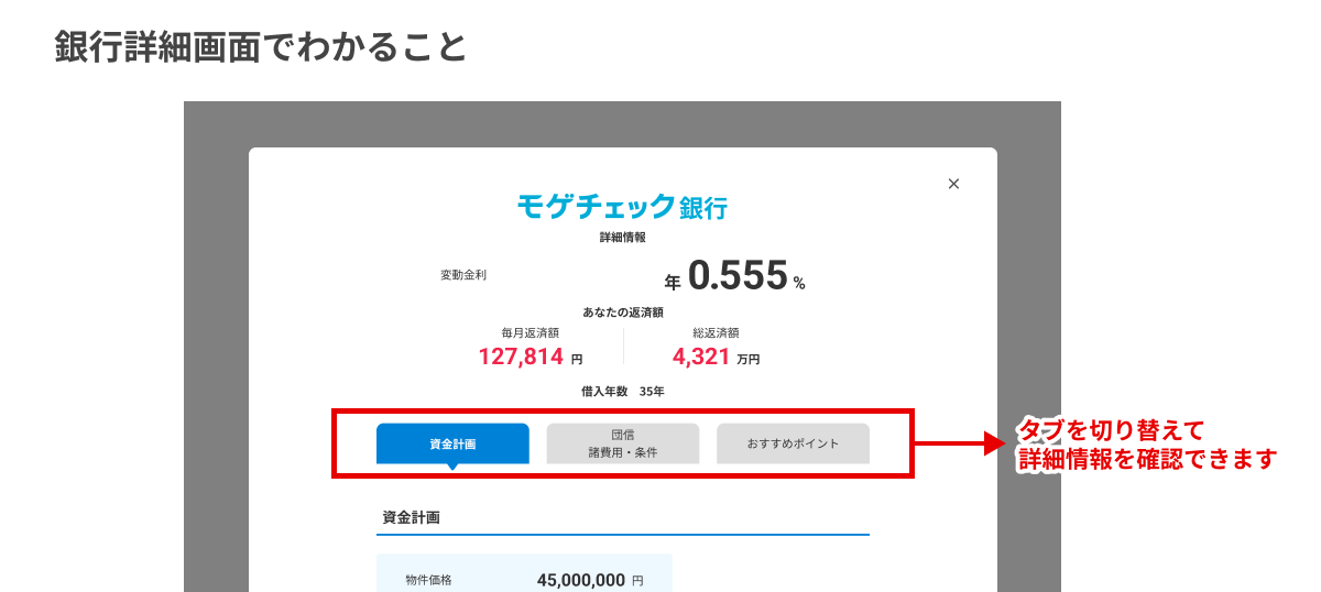 モゲチェック銀行詳細画面:金利・毎月返済額・資金計画・団信・諸費用がタブで切り替え表示