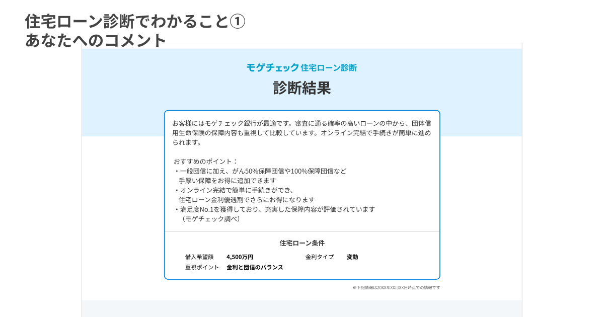 モゲチェック診断結果：あなたへのおすすめコメントと住宅ローン条件のサマリー画面