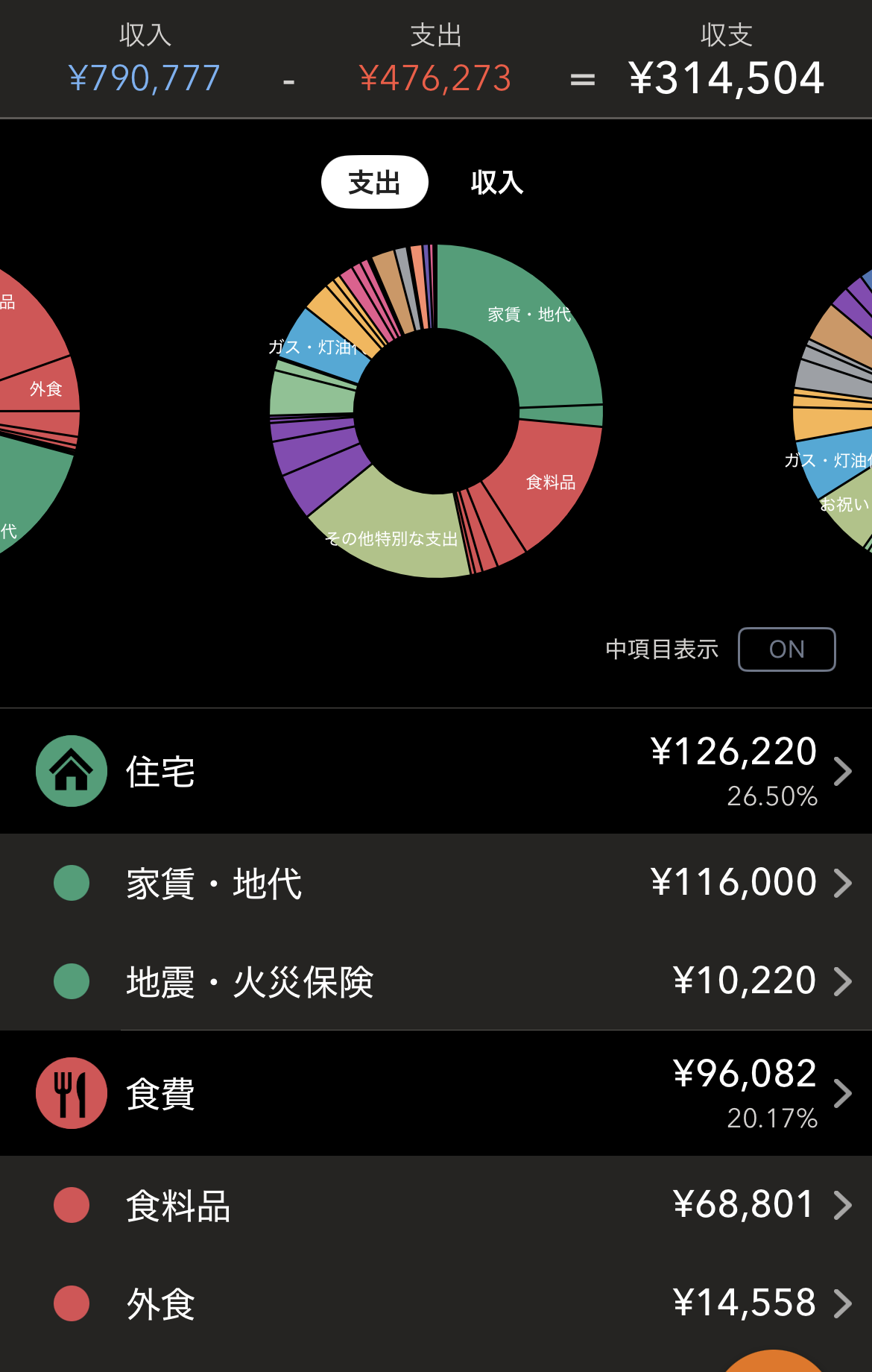 マネーフォワードMEで家計の支出を見える化した画面